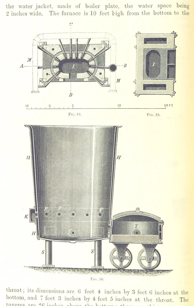 An illustration from Handbook of Metallurgy ... Translated by H. Louis, 1898, leaf 128