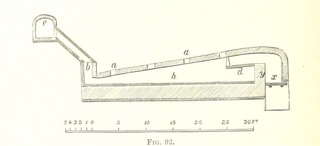 An illustration from Handbook of Metallurgy ... Translated by H. Louis, 1898, leaf 148