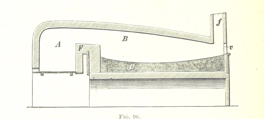 An illustration from Handbook of Metallurgy ... Translated by H. Louis, 1898, leaf 152