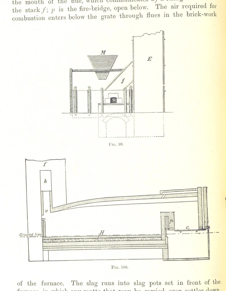 An illustration from Handbook of Metallurgy ... Translated by H. Louis, 1898, leaf 154