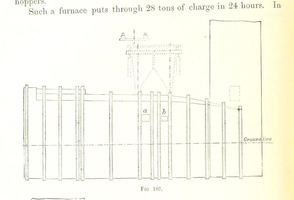 An illustration from Handbook of Metallurgy ... Translated by H. Louis, 1898, leaf 156