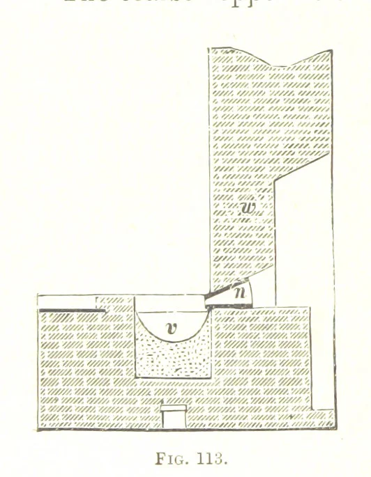 An illustration from Handbook of Metallurgy ... Translated by H. Louis, 1898, leaf 192