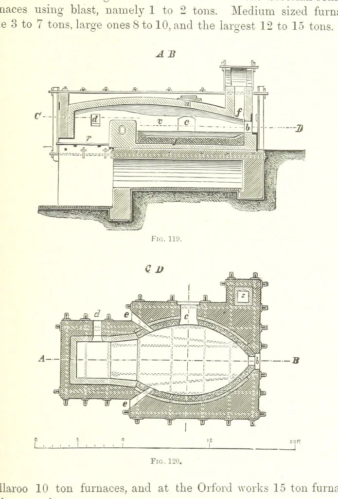 An illustration from Handbook of Metallurgy ... Translated by H. Louis, 1898, leaf 203