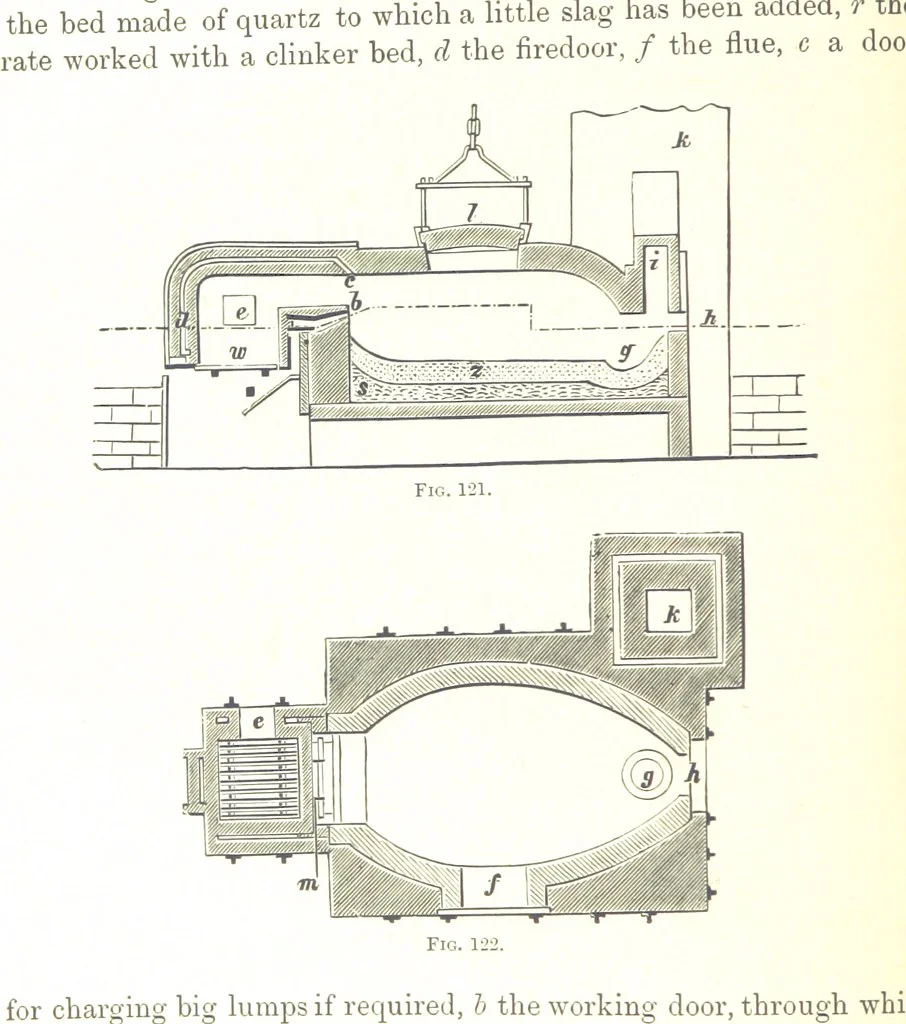 An illustration from Handbook of Metallurgy ... Translated by H. Louis, 1898, leaf 204