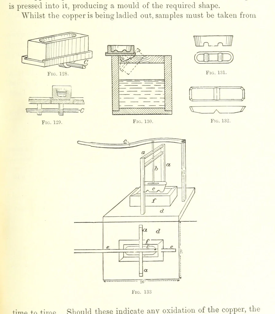 An illustration from Handbook of Metallurgy ... Translated by H. Louis, 1898, leaf 213