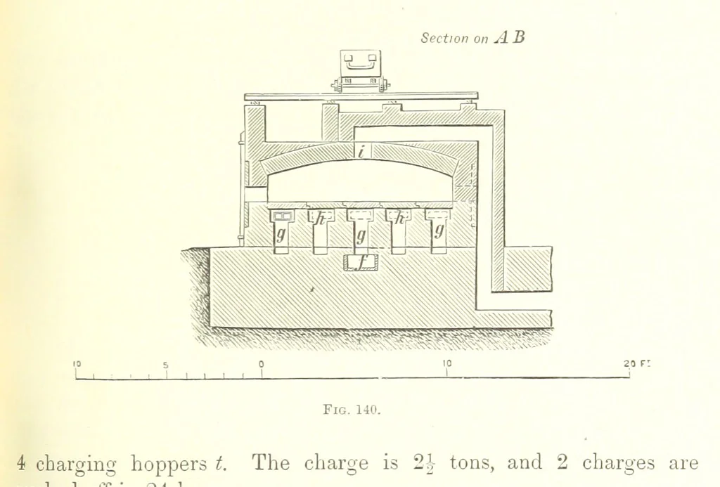 An illustration from Handbook of Metallurgy ... Translated by H. Louis, 1898, leaf 245
