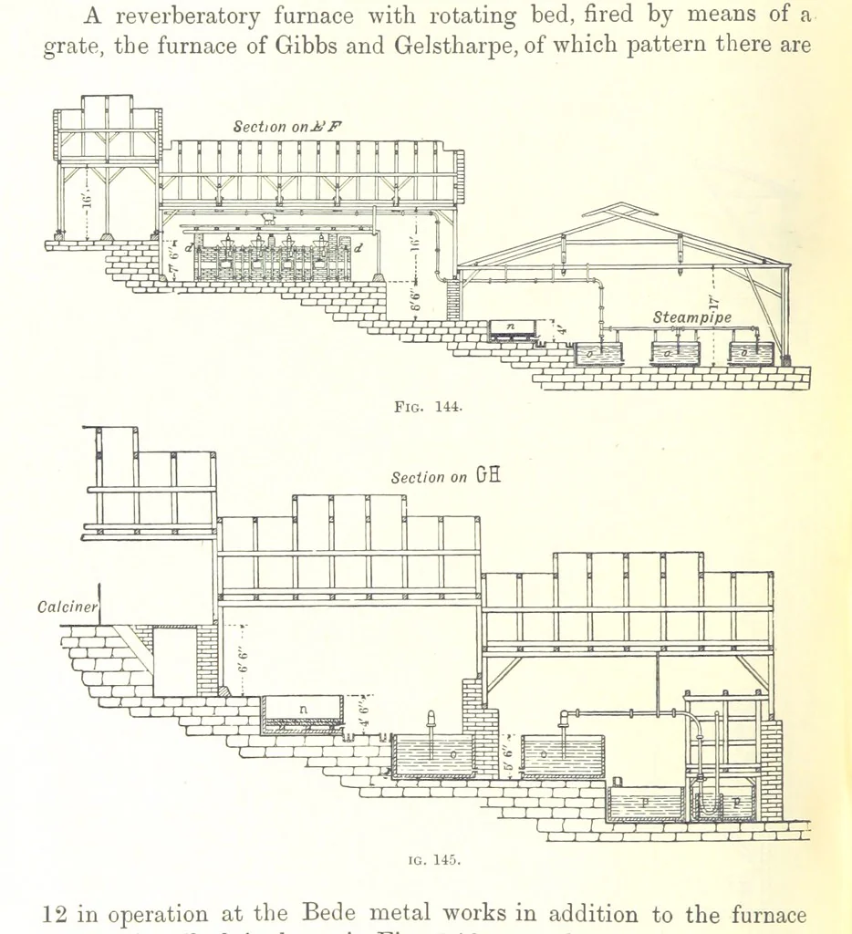 An illustration from Handbook of Metallurgy ... Translated by H. Louis, 1898, leaf 250