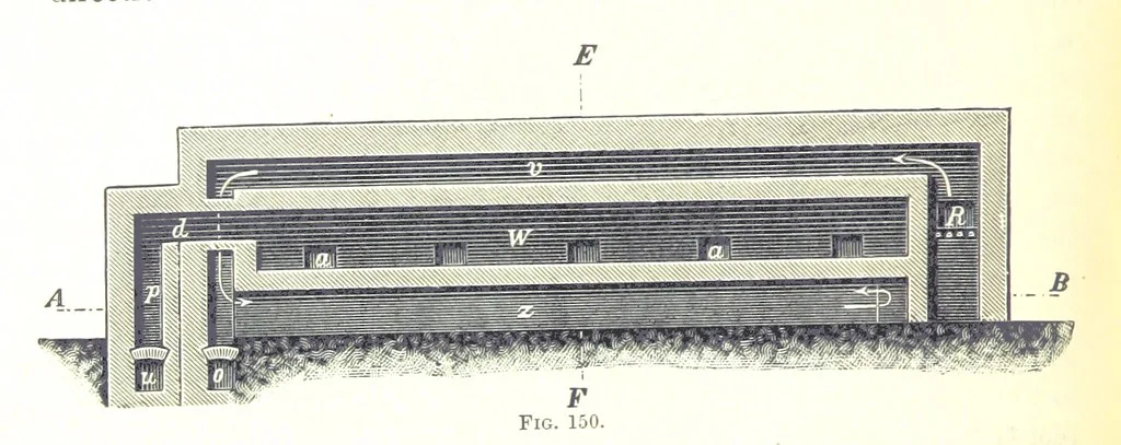 An illustration from Handbook of Metallurgy ... Translated by H. Louis, 1898, leaf 254