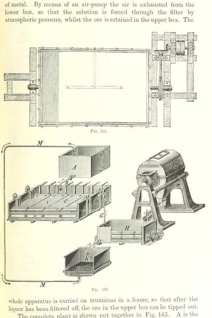An illustration from Handbook of Metallurgy ... Translated by H. Louis, 1898, leaf 275