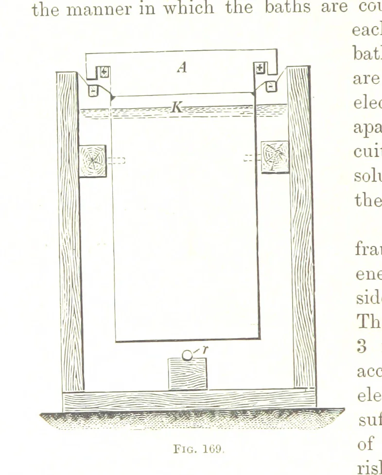 An illustration from Handbook of Metallurgy ... Translated by H. Louis, 1898, leaf 286