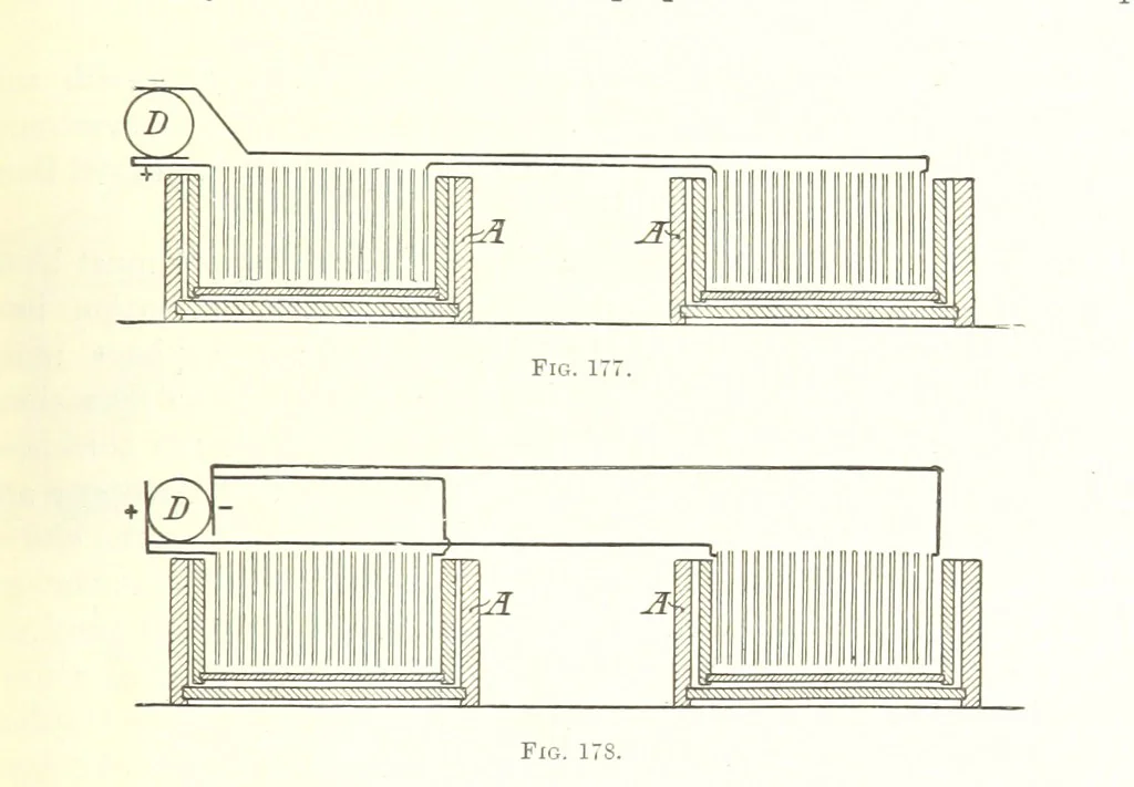 An illustration from Handbook of Metallurgy ... Translated by H. Louis, 1898, leaf 291