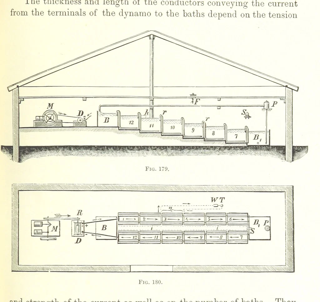 An illustration from Handbook of Metallurgy ... Translated by H. Louis, 1898, leaf 293