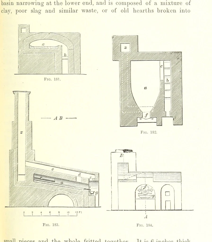 An illustration from Handbook of Metallurgy ... Translated by H. Louis, 1898, leaf 311