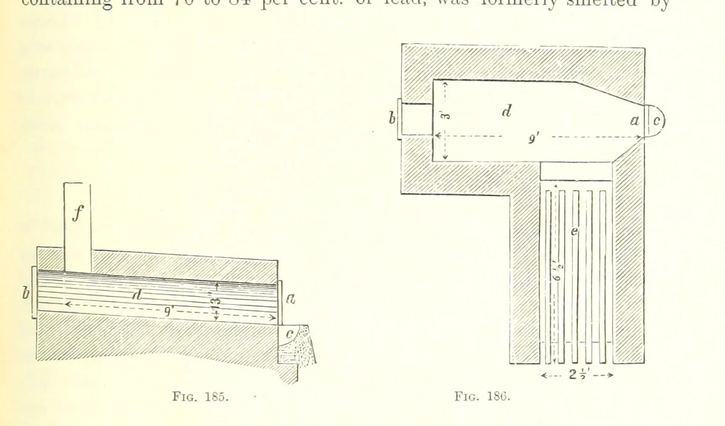 An illustration from Handbook of Metallurgy ... Translated by H. Louis, 1898, leaf 315