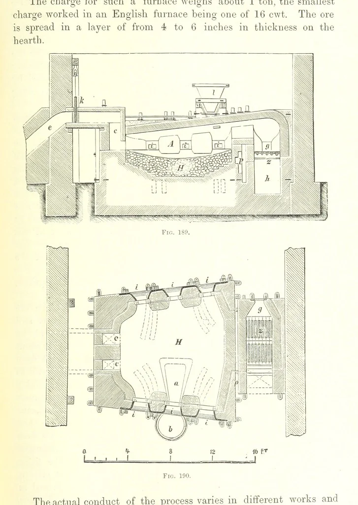 An illustration from Handbook of Metallurgy ... Translated by H. Louis, 1898, leaf 319