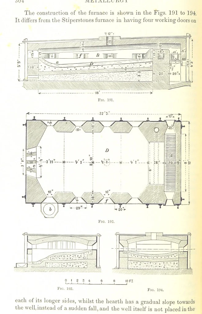 An illustration from Handbook of Metallurgy ... Translated by H. Louis, 1898, leaf 324