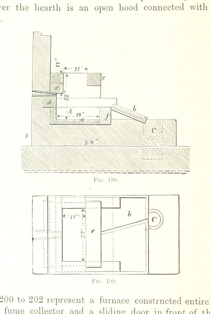 An illustration from Handbook of Metallurgy ... Translated by H. Louis, 1898, leaf 332