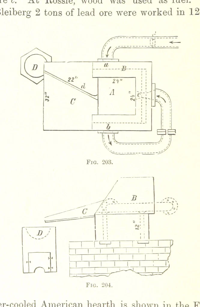 An illustration from Handbook of Metallurgy ... Translated by H. Louis, 1898, leaf 334