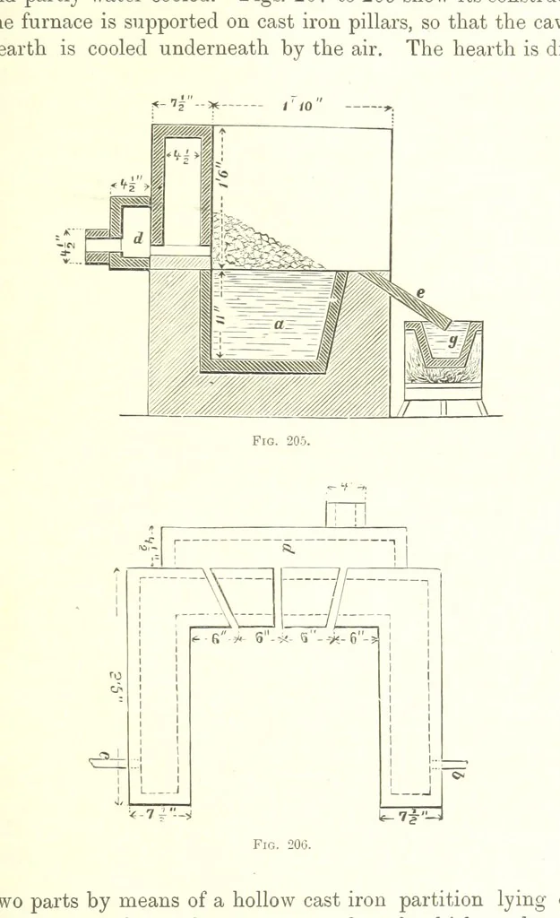 An illustration from Handbook of Metallurgy ... Translated by H. Louis, 1898, leaf 335