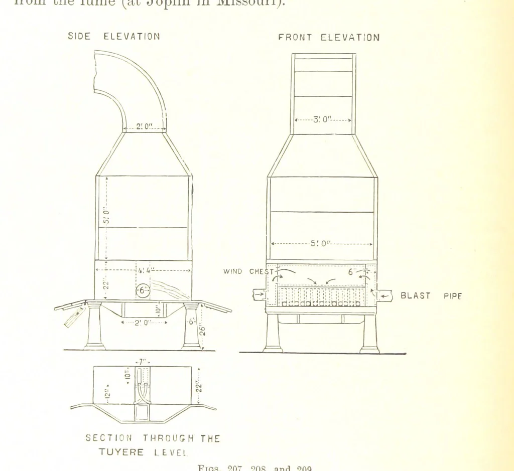 An illustration from Handbook of Metallurgy ... Translated by H. Louis, 1898, leaf 336