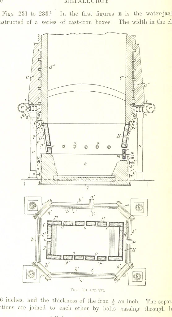 An illustration from Handbook of Metallurgy ... Translated by H. Louis, 1898, leaf 380