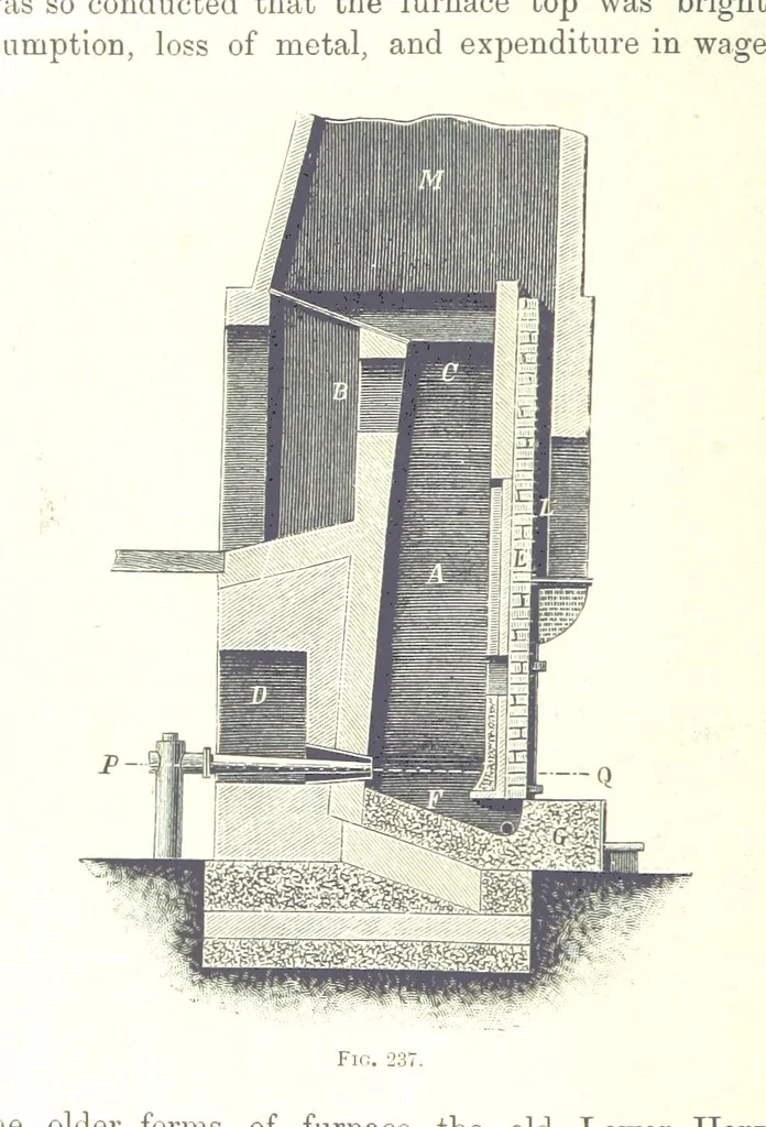 An illustration from Handbook of Metallurgy ... Translated by H. Louis, 1898, leaf 384
