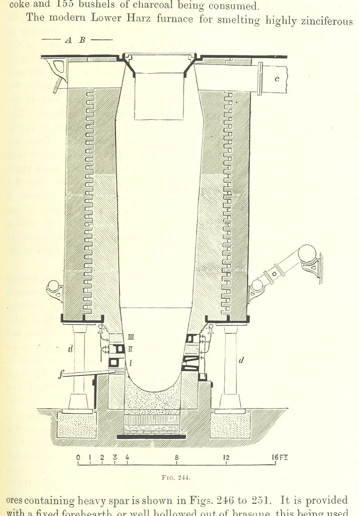 An illustration from Handbook of Metallurgy ... Translated by H. Louis, 1898, leaf 389