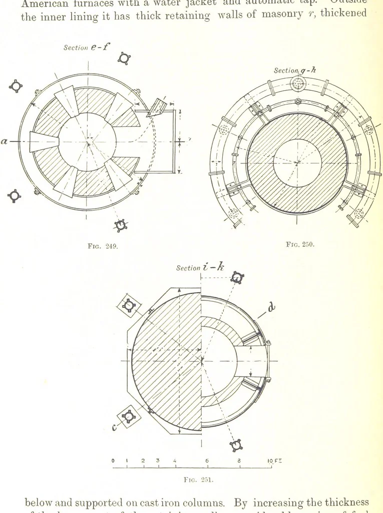 An illustration from Handbook of Metallurgy ... Translated by H. Louis, 1898, leaf 394