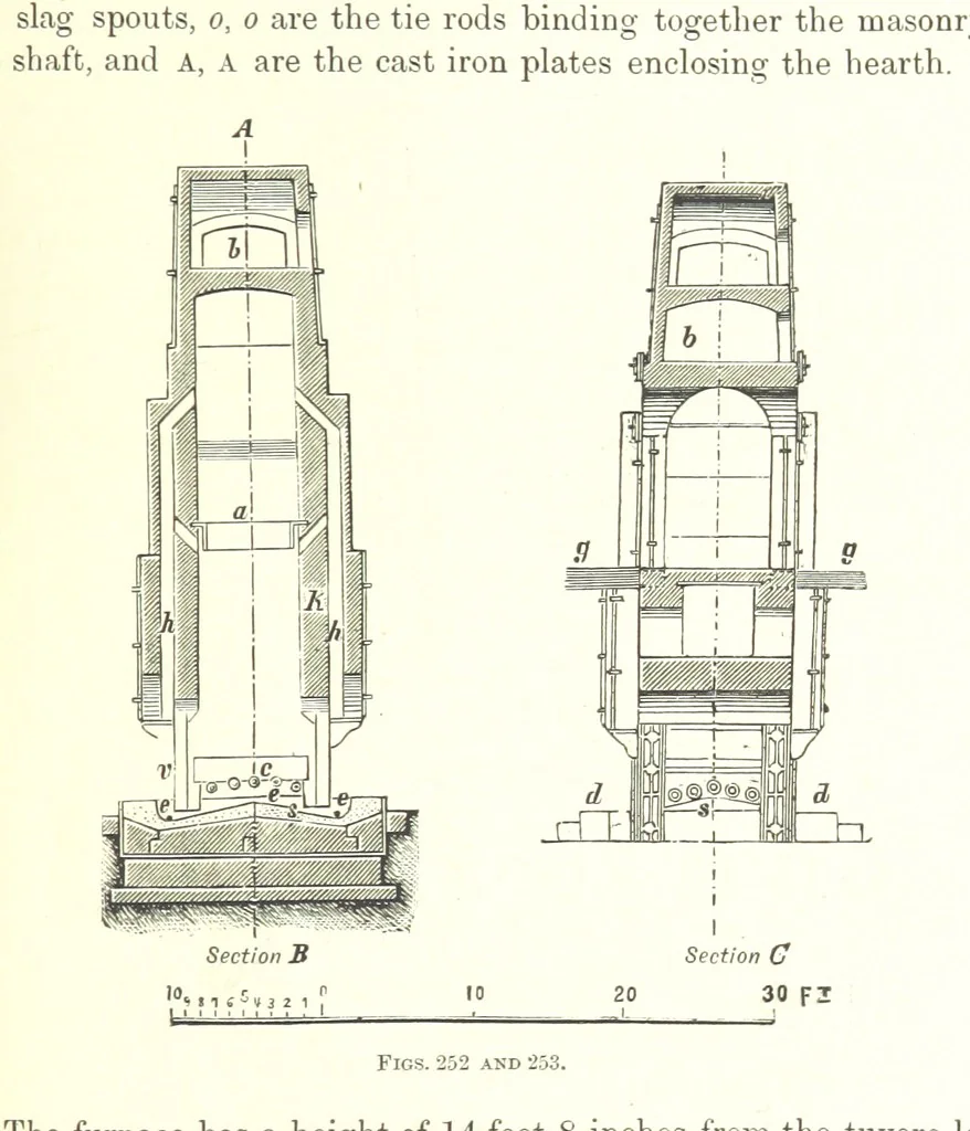 An illustration from Handbook of Metallurgy ... Translated by H. Louis, 1898, leaf 395