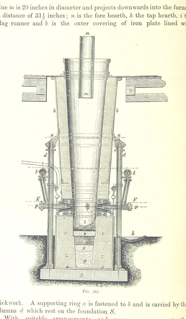 An illustration from Handbook of Metallurgy ... Translated by H. Louis, 1898, leaf 420