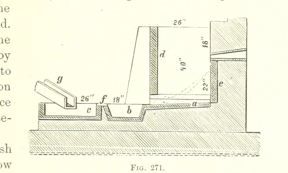 An illustration from Handbook of Metallurgy ... Translated by H. Louis, 1898, leaf 439