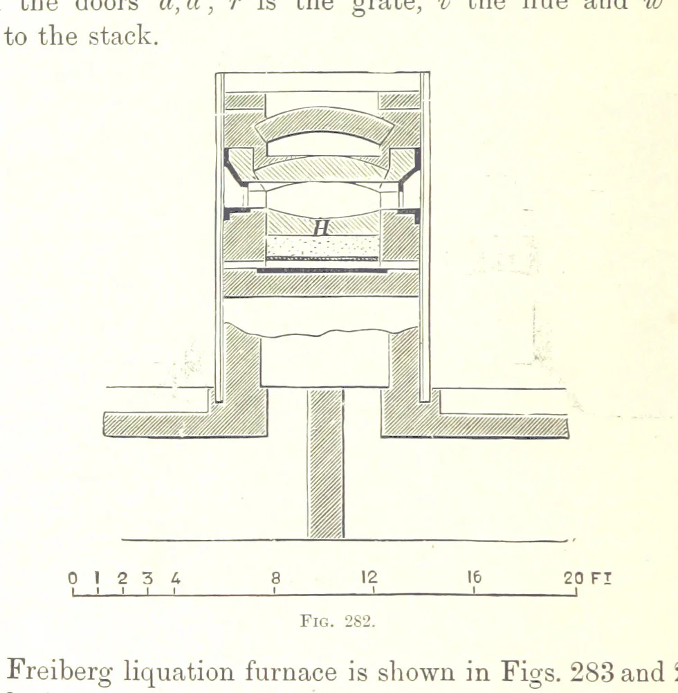 An illustration from Handbook of Metallurgy ... Translated by H. Louis, 1898, leaf 464