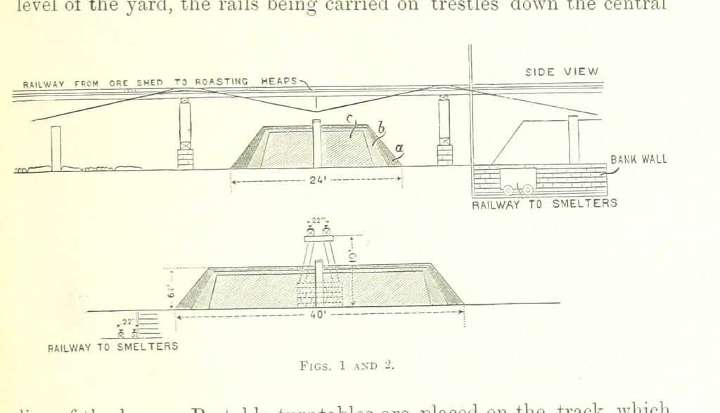 An illustration from Handbook of Metallurgy ... Translated by H. Louis, 1898, leaf 51