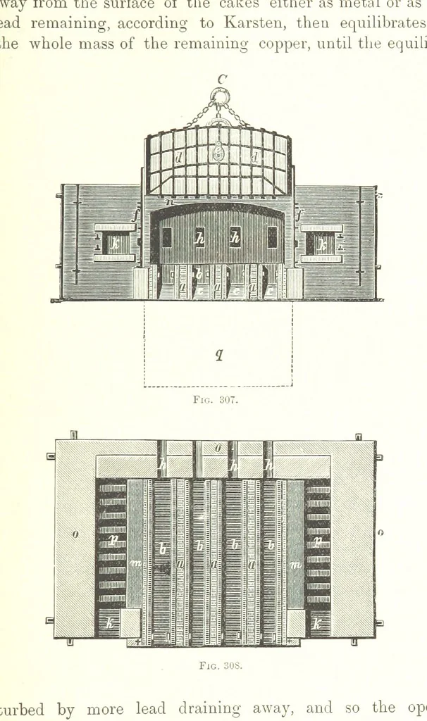 An illustration from Handbook of Metallurgy ... Translated by H. Louis, 1898, leaf 521