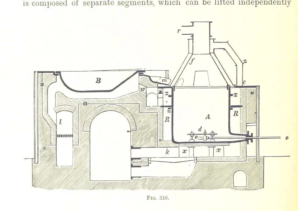 An illustration from Handbook of Metallurgy ... Translated by H. Louis, 1898, leaf 536