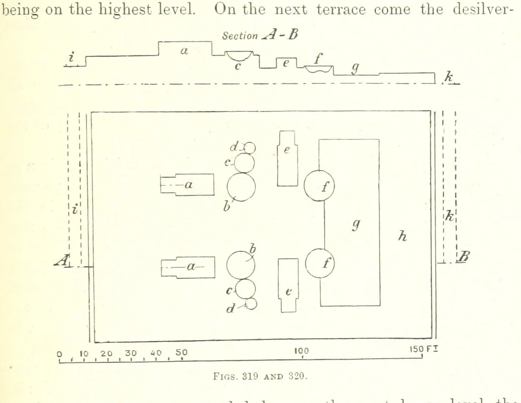 An illustration from Handbook of Metallurgy ... Translated by H. Louis, 1898, leaf 543