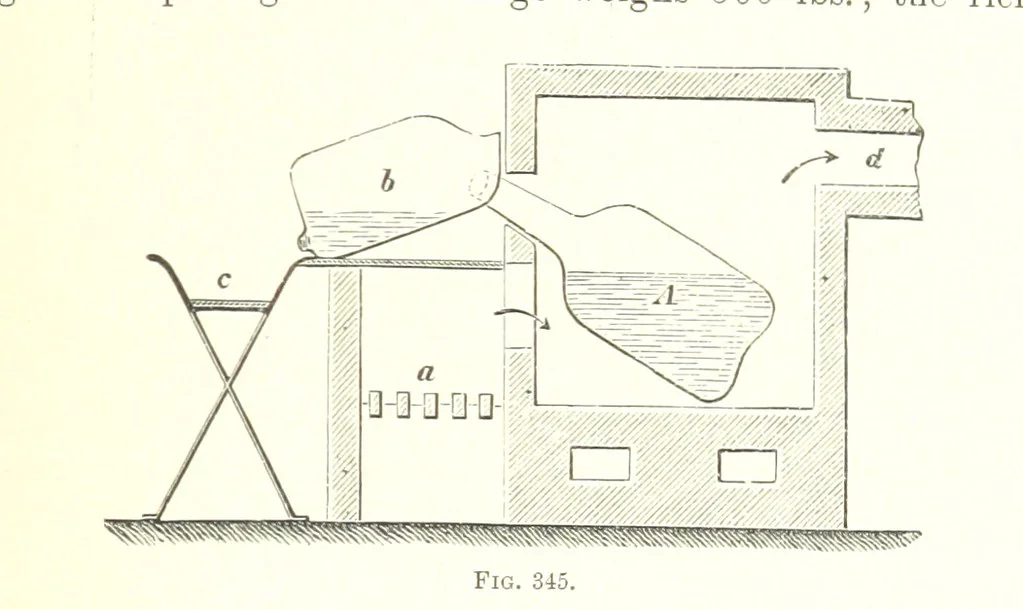 An illustration from Handbook of Metallurgy ... Translated by H. Louis, 1898, leaf 563