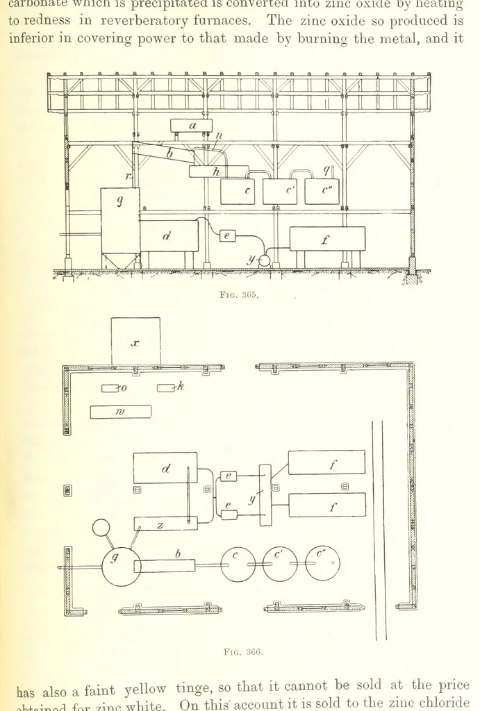 An illustration from Handbook of Metallurgy ... Translated by H. Louis, 1898, leaf 579