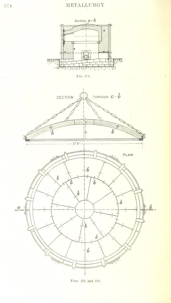 An illustration from Handbook of Metallurgy ... Translated by H. Louis, 1898, leaf 594