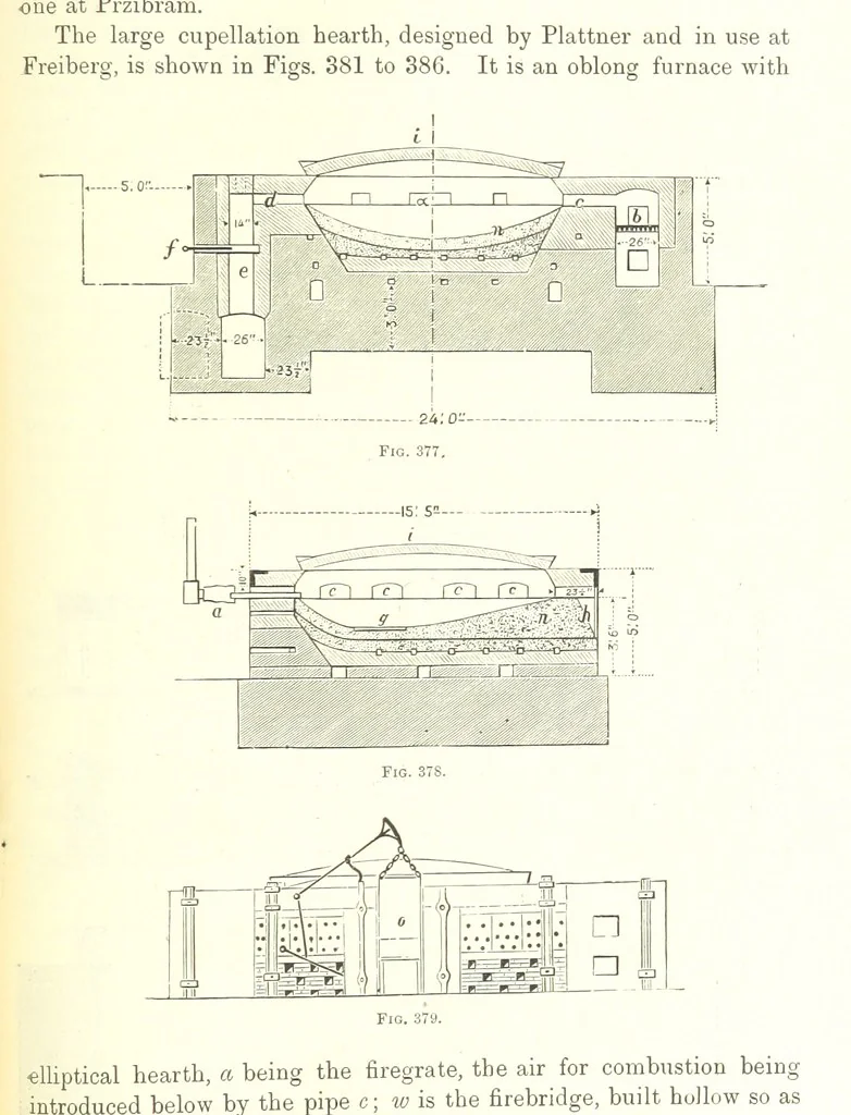 An illustration from Handbook of Metallurgy ... Translated by H. Louis, 1898, leaf 595