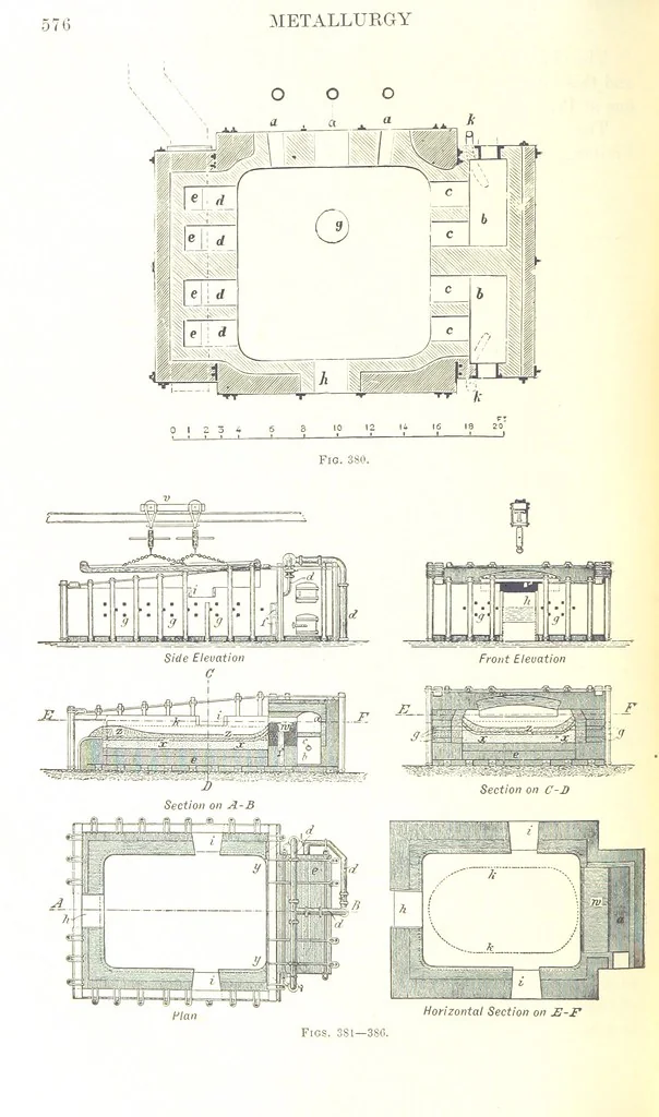An illustration from Handbook of Metallurgy ... Translated by H. Louis, 1898, leaf 596