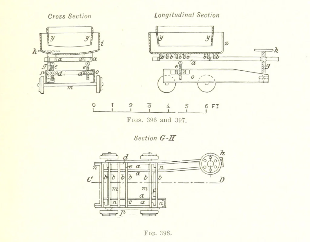 An illustration from Handbook of Metallurgy ... Translated by H. Louis, 1898, leaf 609
