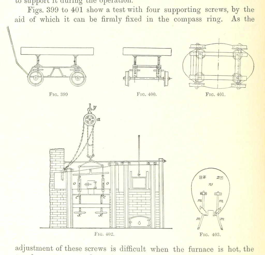 An illustration from Handbook of Metallurgy ... Translated by H. Louis, 1898, leaf 610