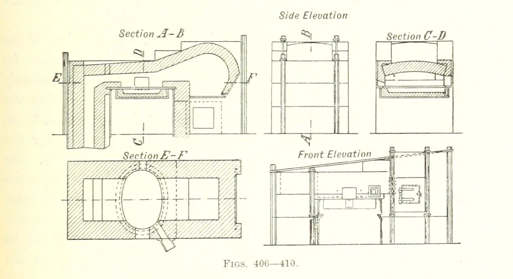 An illustration from Handbook of Metallurgy ... Translated by H. Louis, 1898, leaf 615