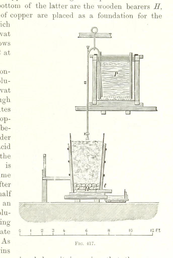 An illustration from Handbook of Metallurgy ... Translated by H. Louis, 1898, leaf 625