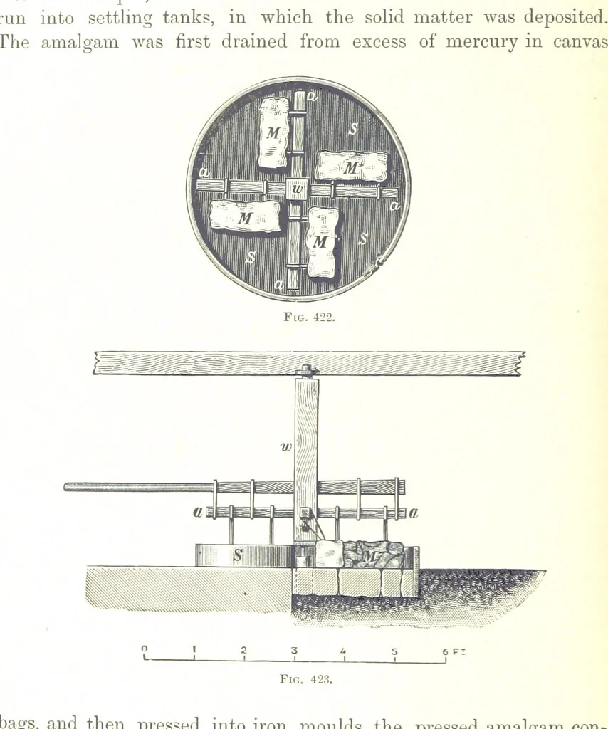 An illustration from Handbook of Metallurgy ... Translated by H. Louis, 1898, leaf 636