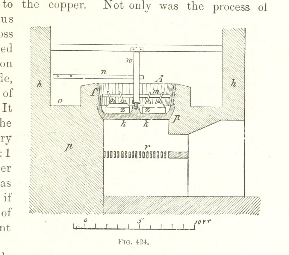 An illustration from Handbook of Metallurgy ... Translated by H. Louis, 1898, leaf 639