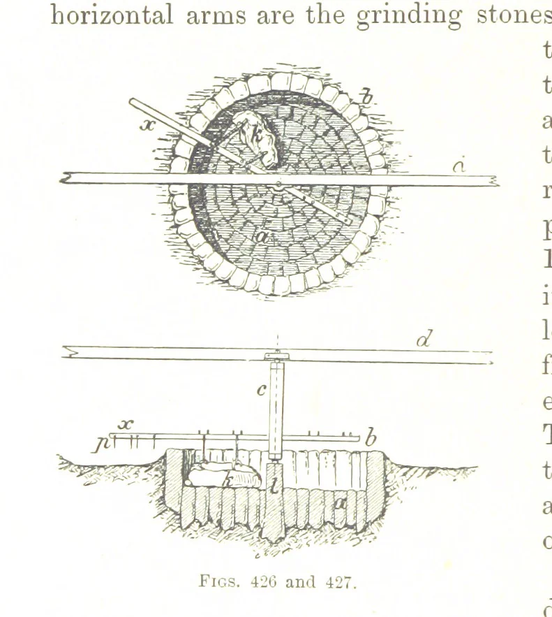 An illustration from Handbook of Metallurgy ... Translated by H. Louis, 1898, leaf 648