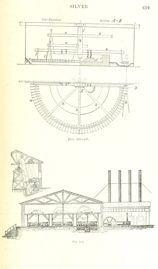 An illustration from Handbook of Metallurgy ... Translated by H. Louis, 1898, leaf 649