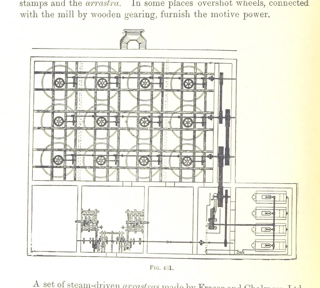 An illustration from Handbook of Metallurgy ... Translated by H. Louis, 1898, leaf 650